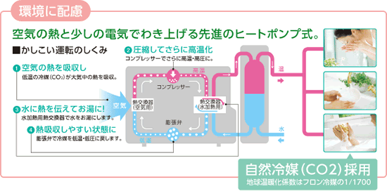 とっても高効率