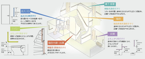 手すりのリフォーム