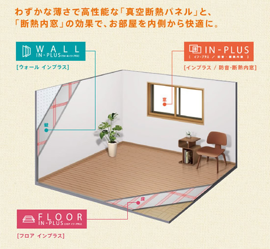 ココエコ