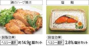 ヘルシー選択