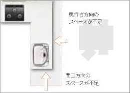 小間口高機能