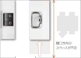 小間口高機能