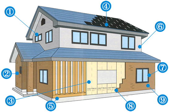 住まいの外壁や屋根を長持ちさせる9の秘訣！