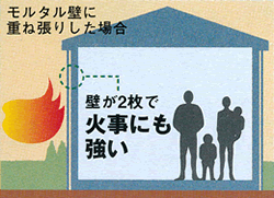 防火サイディング