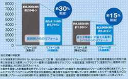 断熱材で省エネ改修