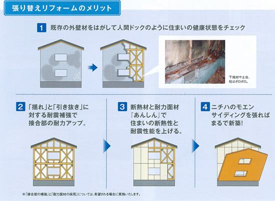 塗替えリフォーム