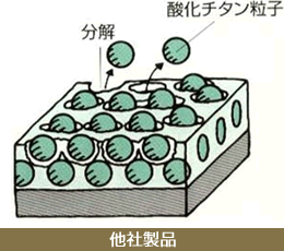 他社製品