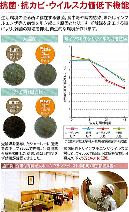 抗菌・抗カビ・ウイルス力価低下機能