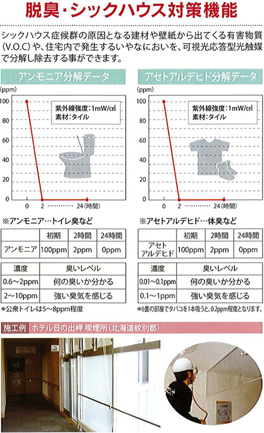 脱臭・シックハウス対策機能