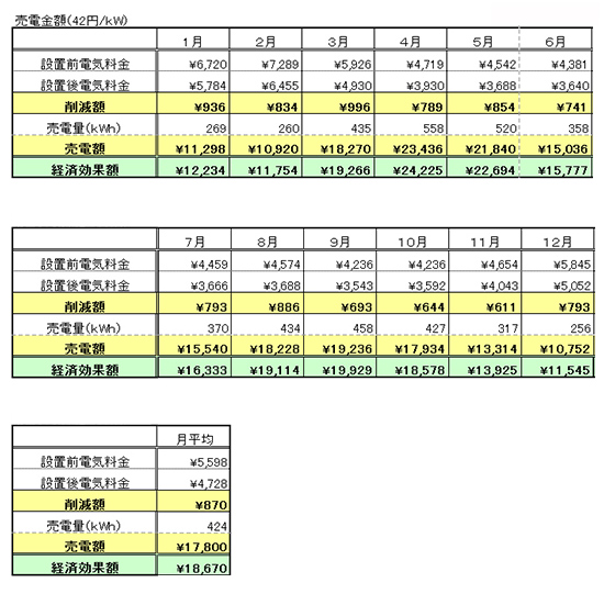 経済効果